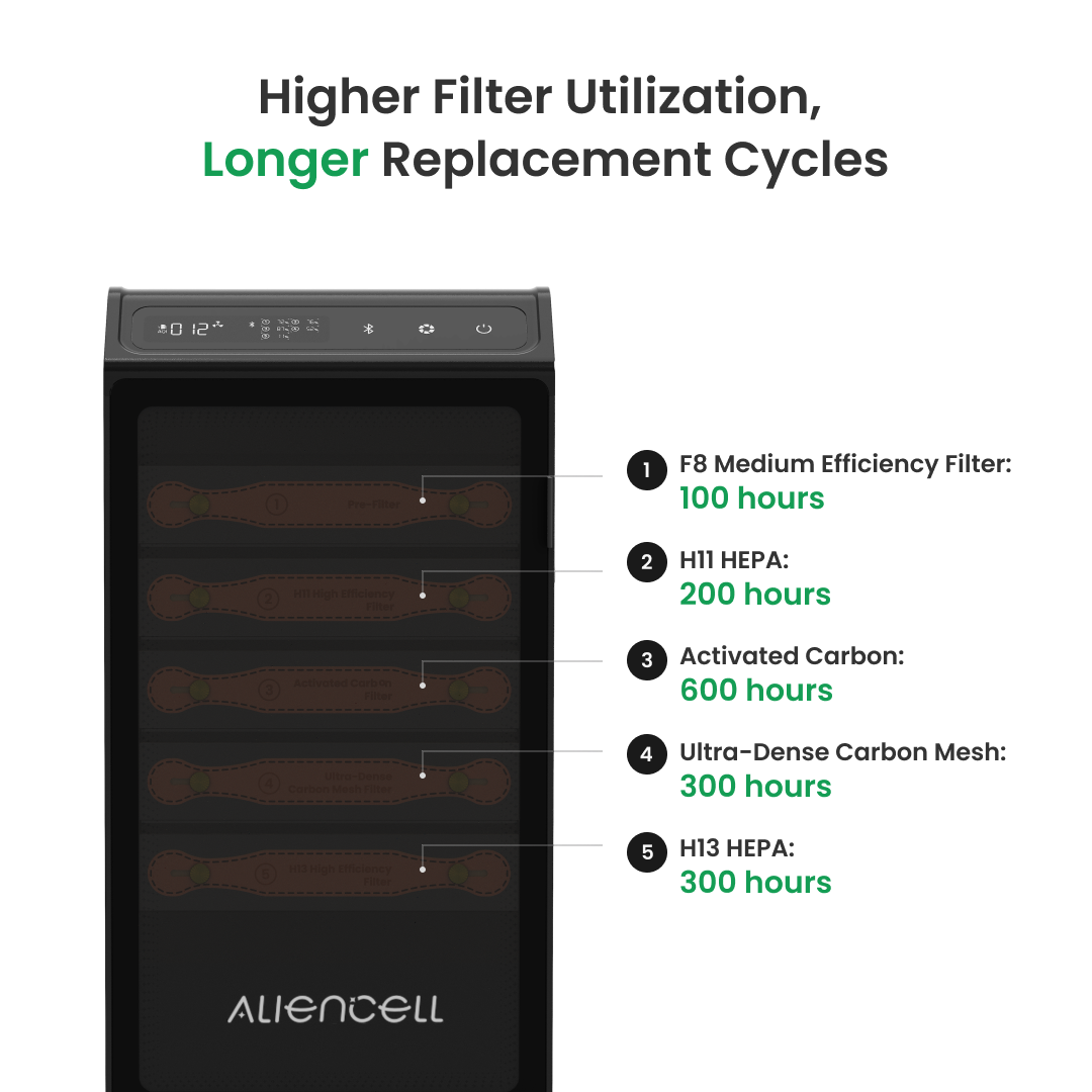 Aliencell Bluetooth Air Purifi - Industrial Laser Printer review and price