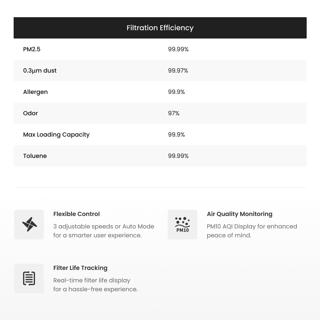 Aliencell Bluetooth Air Purifi - Industrial Laser Printer review and price