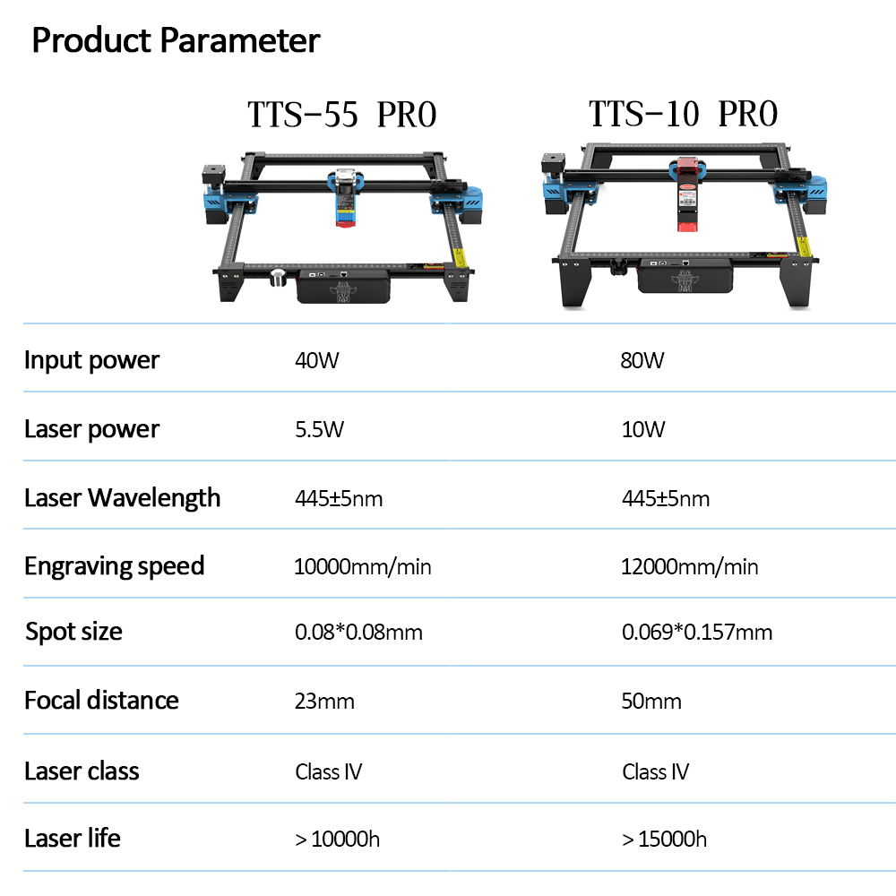 TwoTrees TTS-55 PRO CNC Laser  - Industrial Laser Cutting Machine review and price